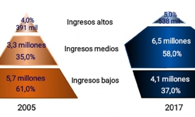 Imagen Referencial. Foto: Internet