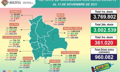 Reporte de vacunación contra la Covid-19