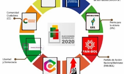 Partidos Políticos 