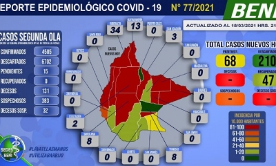 El reporte del sedes este jueves