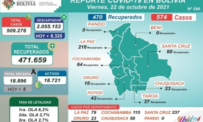 Reporte del Ministerio de Salud 