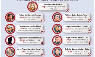Ocho jefes militares y policiales ‘colaboraron’ para la proclamación de Áñez.