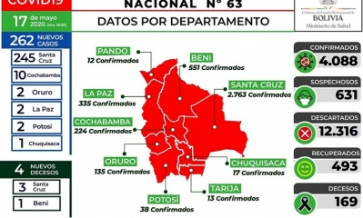 Último reporte del Ministerio de Salud. | Ministerio de Salud