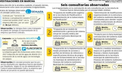 Investigaciones en marcha. Foto: Los Tiempos