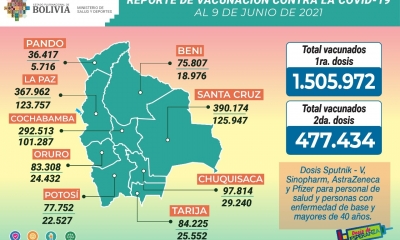Santa Cruz es el departamento con la mayor cantidad de beneficiarios de la primera dosis.