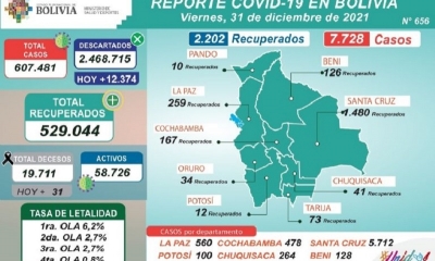 Reporte Covid-19 en Bolivia