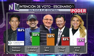 Foto: Referencial / Nueva intención de voto en Bolivia