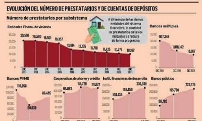 Entidades financieras de viviendas 