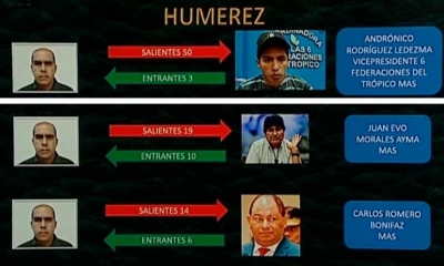 Flujo de llamadas de Humérez.