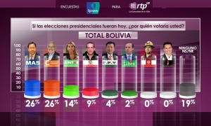 La encuesta de Ipsos. / Captura