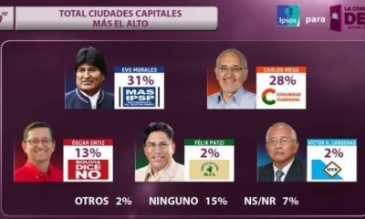 Así se presentó la encuesta/Foto. RRSS