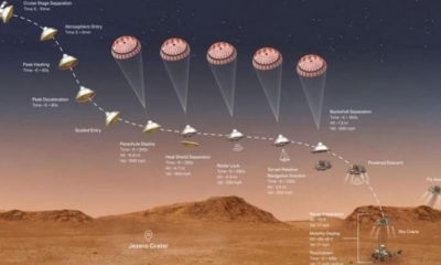 Esquema del proceso de entrada, descenso y aterrizaje (EDL) del rover Perseverance en Marte. | EFE