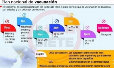 Vacunación se llevará a cabo por edades y no se dará prioridad a ciertas profesiones.