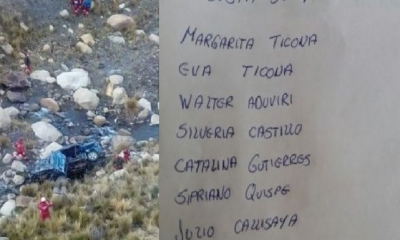Lista de heridos/Foto. Kandire.bo