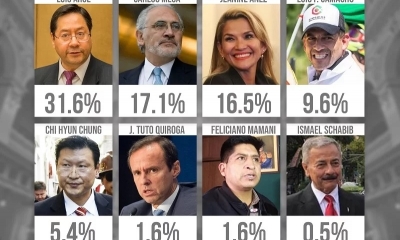 Los resultados de la encuesta presentada esta noche por las redes televisivas Red Uno y Unitel. Infografía: Red Uno
