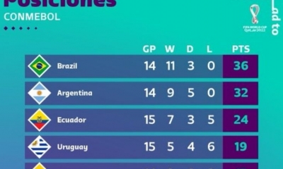 Conmebol.